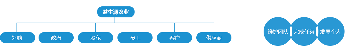 内蒙古益生源农业发展有限公司