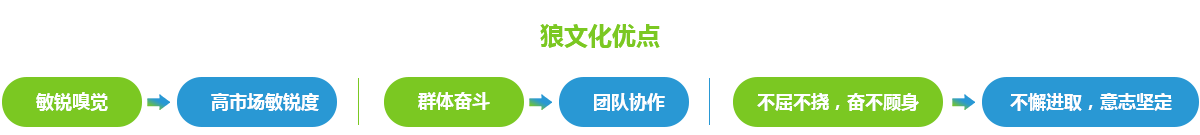 内蒙古益生源农业发展有限公司