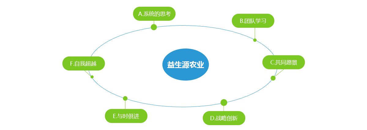 内蒙古益生源农业发展有限公司